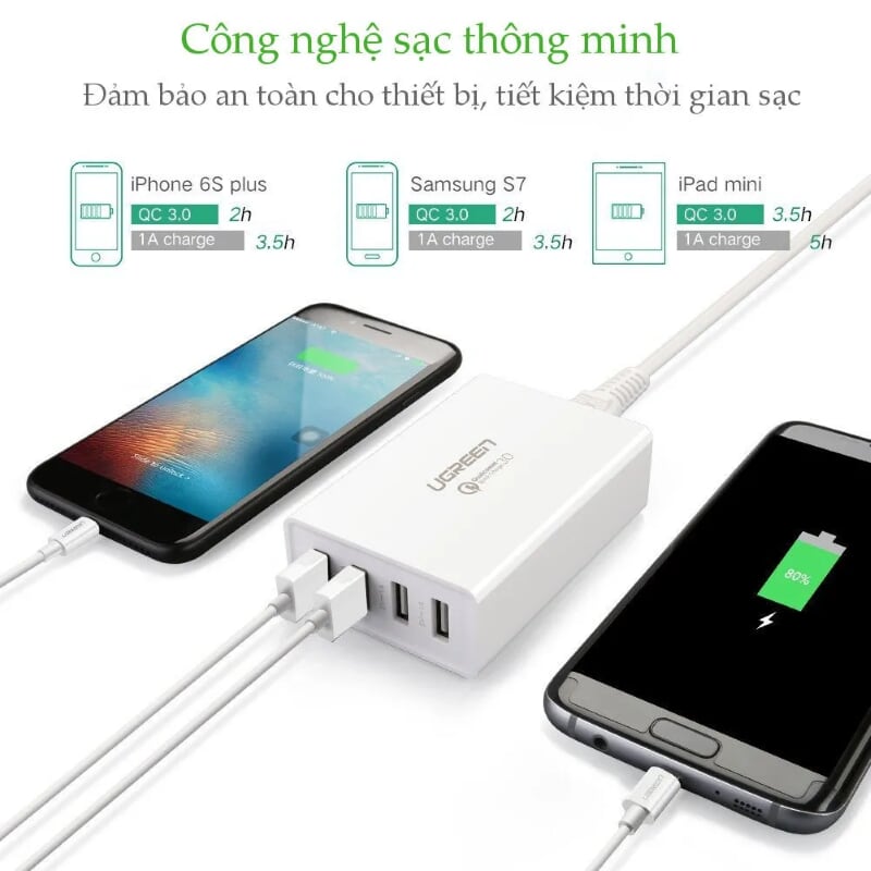 Ugreen 30926 1.5M Màu Trắng Củ sạc 4 cổng tích hợp 1 cổng sạc nhanh QC3.0 + 3 cổng sạc USB 1 cổng 2.4A+2cổng 1A CD102