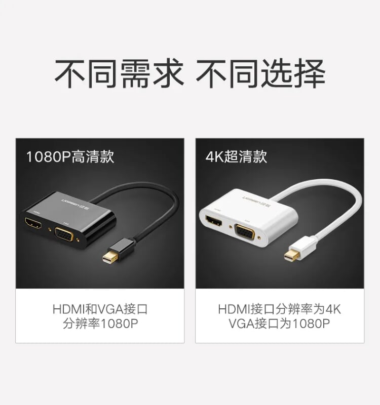 Ugreen 40365 Màu Đen Bộ chuyển đổi Mini DP sang HDMI + VGA hỗ trợ phân giải 4K MD108