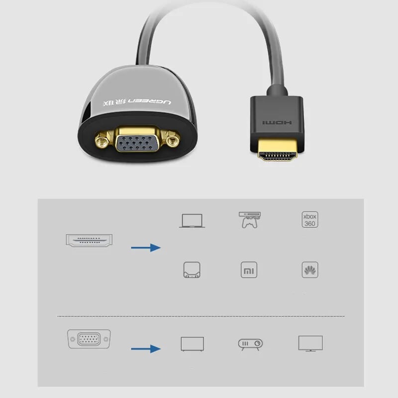 Ugreen 40253 Màu Đen Bộ chuyển HDMI sang VGA MM105