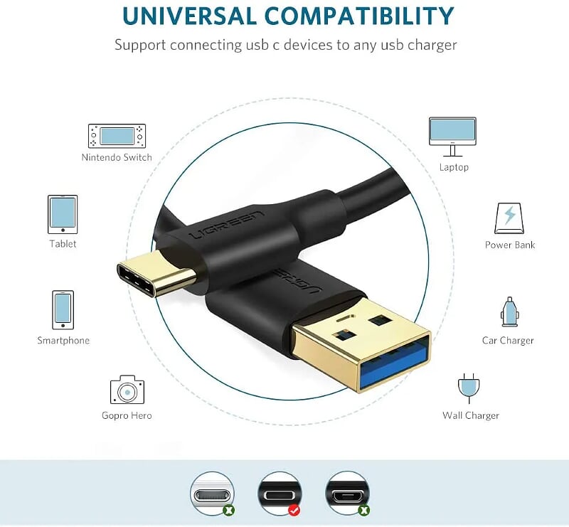 Ugreen 30934 1M cáp USB type C ra USB 3.0 sạc nhanh 3A và truyền dữ liệu 5gbps US184