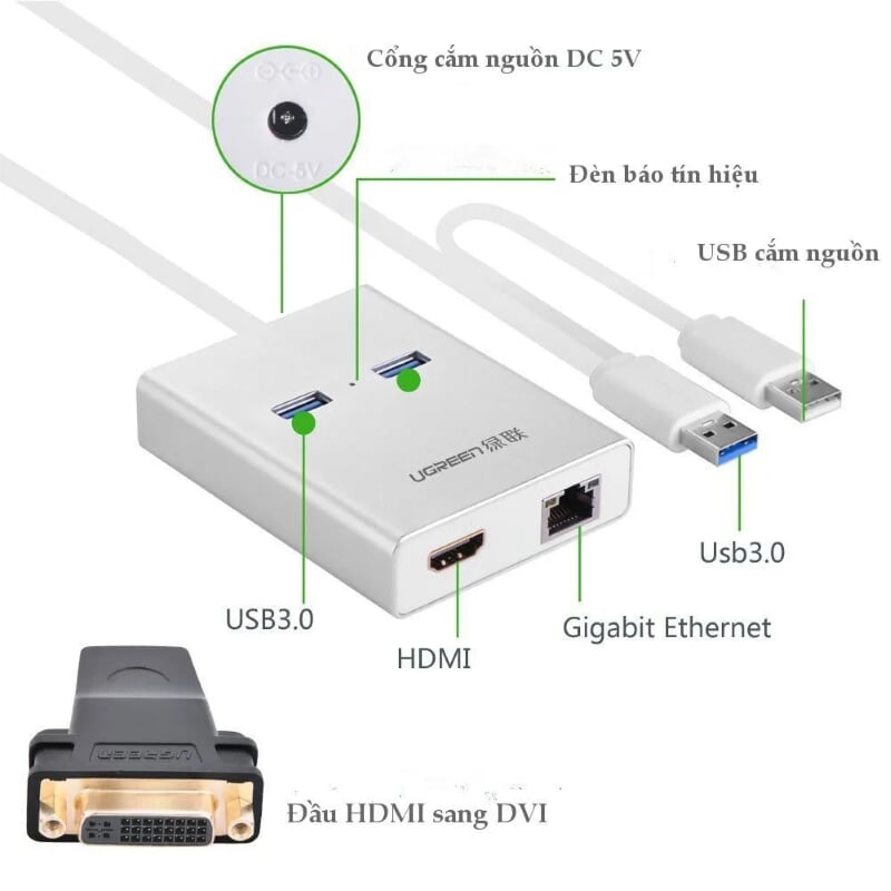 Ugreen 40255 80CM Màu Trắng New Usb 3.0 To Hdmi + 2 Ports Usb 3.0 + Gigabit Lan Port 40255