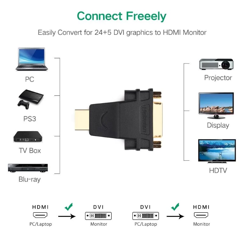 Ugreen 20123 Màu Đen Đầu chuyển đổi HDMI sang DVI 24+5 âm 20123