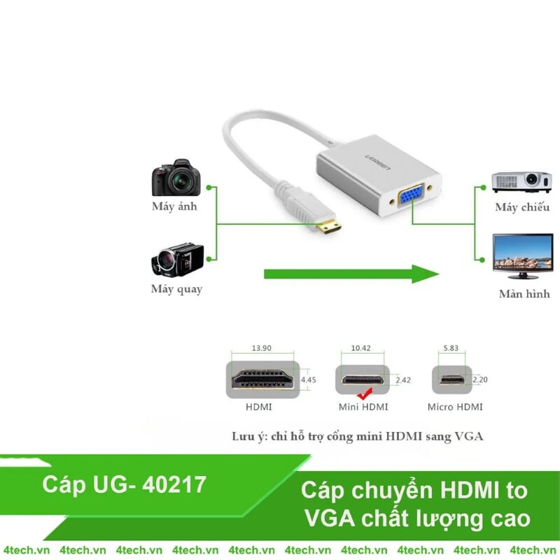 Ugreen 40217 15CM Màu Trắng Bộ chuyển Mini HDMI sang VGA vỏ nhôm MM112