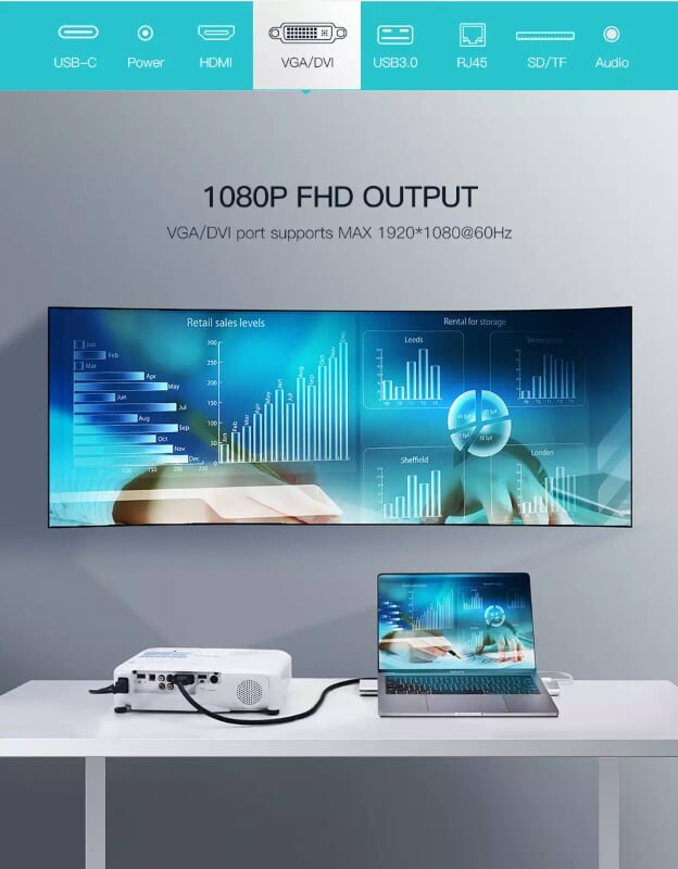 Ugreen 50844 Bộ chuyển đổi TYPE C sang 3 USB 3.0 + HDMI + VGA + DVI + TF SD + Audio + LAN + nguồn 50844