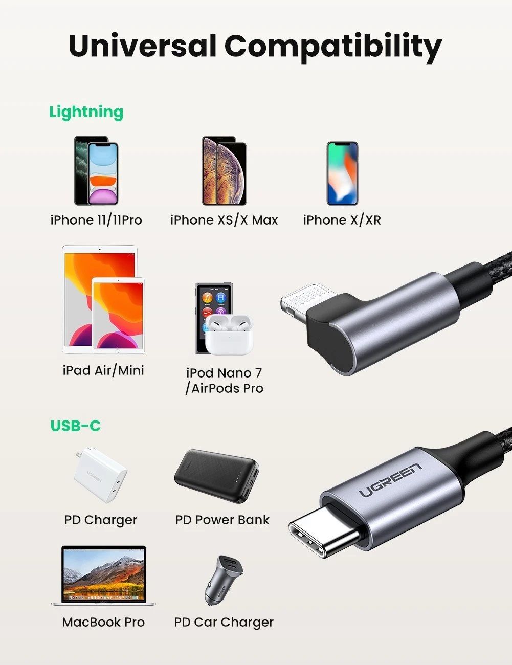 Ugreen 60763 1M MFI đầu lightning bẻ 90 độ cáp USB type C ra Lightning bọc nhôm chống nhiễu màu đen US305