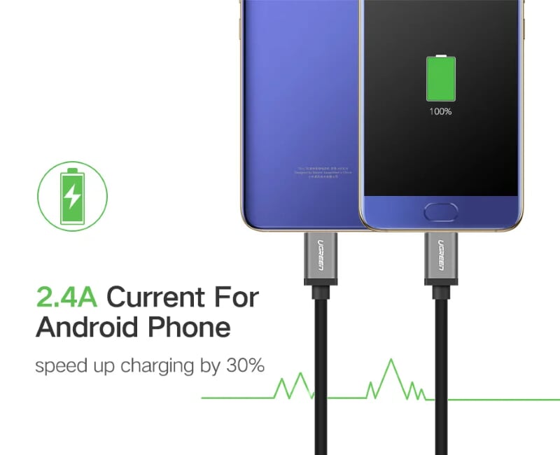 Ugreen 30574 2M màu xanh Cáp USB-A 2.0 sang Micro USB + USB-C US196