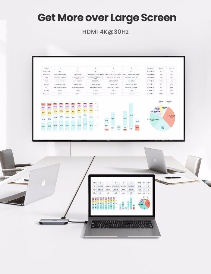 Ugreen 70508 5 trong 1 bộ chuyển usb Type-C ra hdmi + PD 12W + 3x usb 3.0 + LAN RJ45 CM287