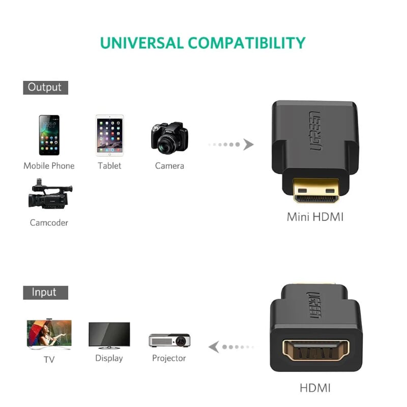 Ugreen 20101 Màu Đen Đầu chuyển đổi Mini HDMI sang HDMI 20101