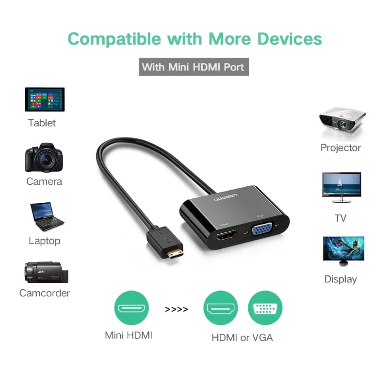 Ugreen 40385 Màu Đen Bộ chuyển Mini HDMI sang VGA + HDMI MM136