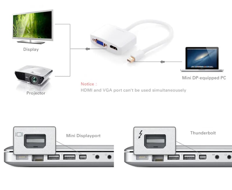 Ugreen 10427 Màu Trắng Bộ chuyển đổi Mini DP sang HDMI + VGA hỗ trợ phân giải 1080P ( không ra cùng 1 lúc ) MD108