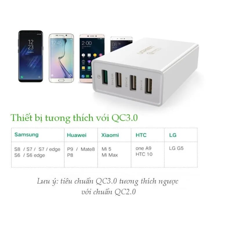 Ugreen 30926 1.5M Màu Trắng Củ sạc 4 cổng tích hợp 1 cổng sạc nhanh QC3.0 + 3 cổng sạc USB 1 cổng 2.4A+2cổng 1A CD102