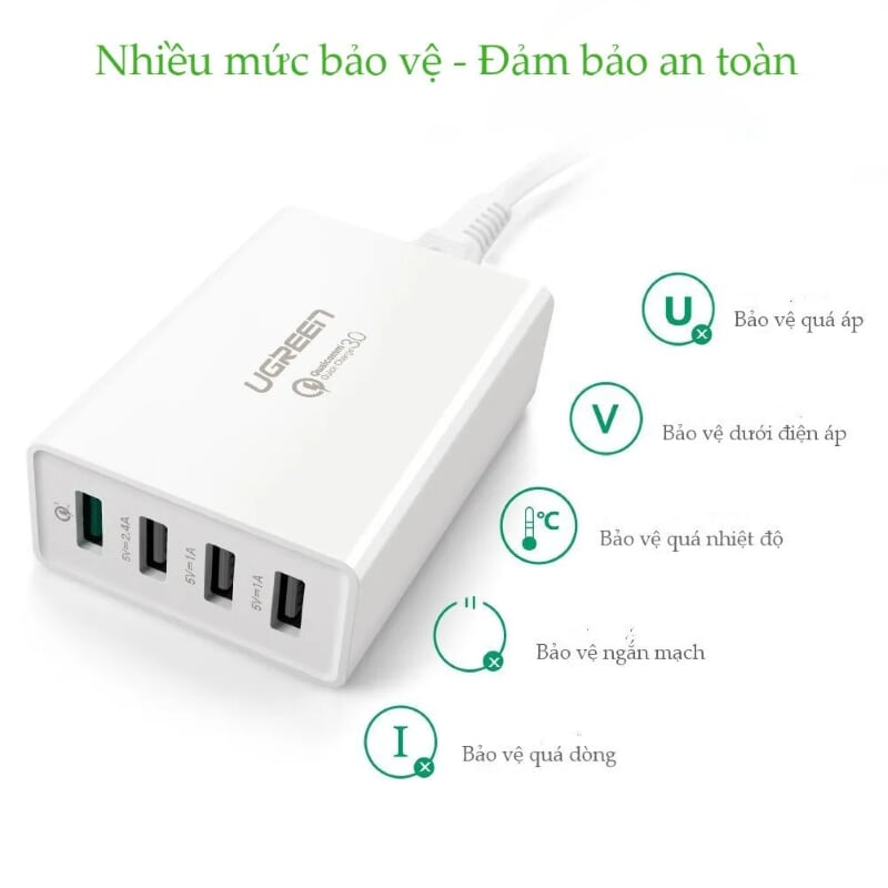 Ugreen 30926 1.5M Màu Trắng Củ sạc 4 cổng tích hợp 1 cổng sạc nhanh QC3.0 + 3 cổng sạc USB 1 cổng 2.4A+2cổng 1A CD102