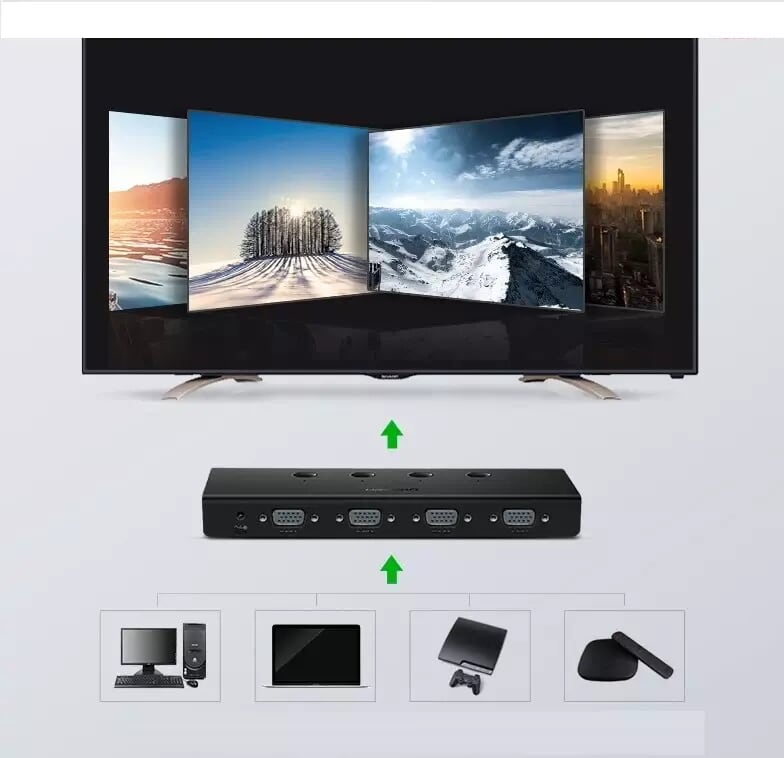 Ugreen 50279 Màu Đen Bộ gộp VGA 4 vào 1 ra hỗ trợ FULL HD 500Ghz CM153