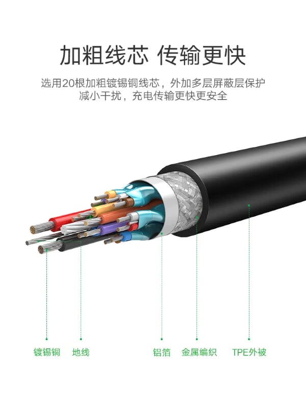 Ugreen 50751 1.5M màu xám Dây USB Type-C US161