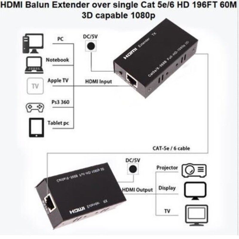 Oem-ah 16448 H60H Bộ nối dài HDMI ra LAN 60m (HD EXTENDER 60M)