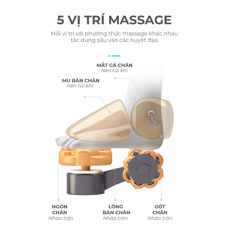 vị trí massage