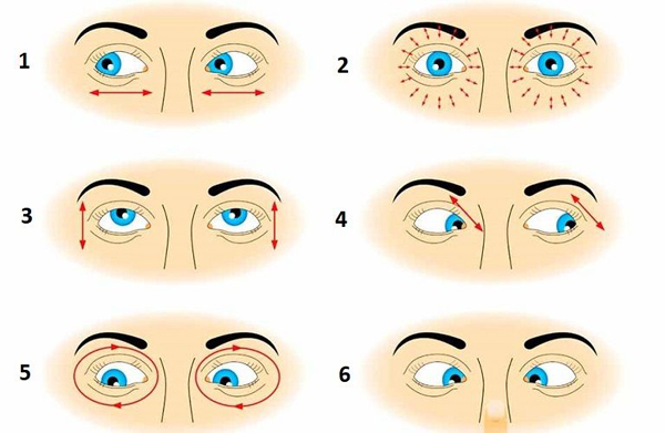 Luyện tập thị giác cho mắt