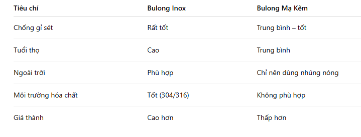 Bulong-Inox-Va-Bulong-Ma-Kem-Loai-Nao-Ben-Hon-_screenshot_1767840451.png