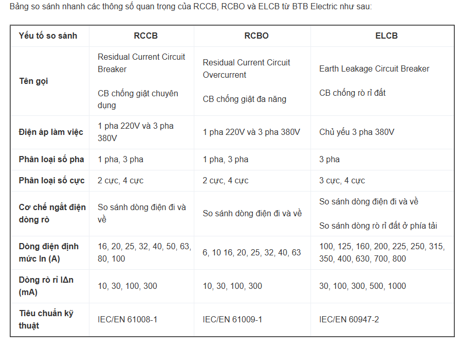 Phan-biet-MCB-MCCB-RCCB-RCBO-ELCB-RCD-ACB-va-VCB_screenshot_1767841719.png