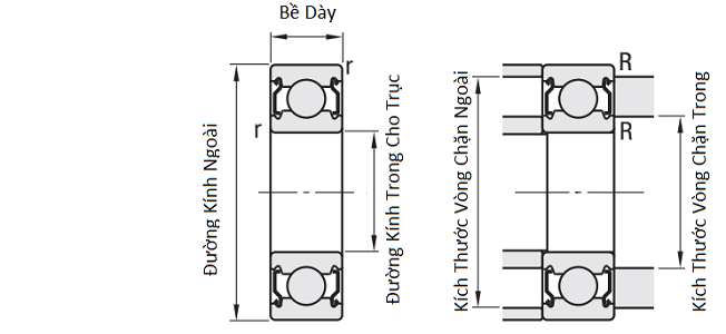 Vong-Bi-Cau-Ranh-Sau-SKF-608-2Z-Nap-Chan-Thep_HÌNH VẼ 2 NẮP SẮT ZZ.png