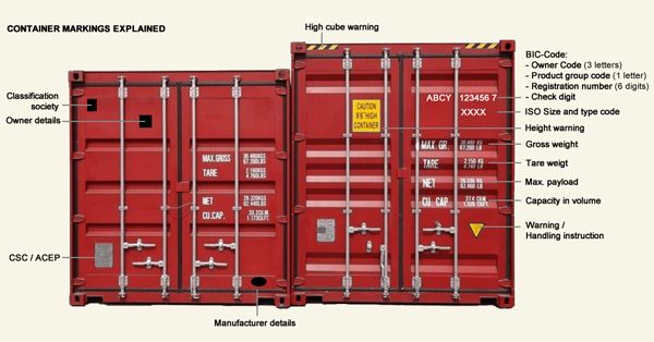 Tìm hiểu về kí hiệu trên container có ý nghĩa gì?