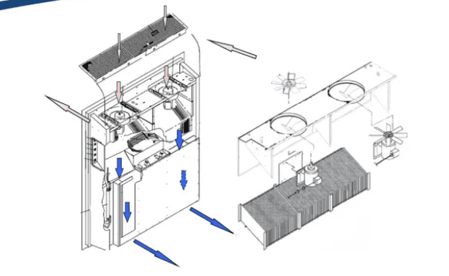 Thiết bị ngưng tụ trong container lạnh