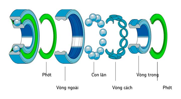 hỏng bạc đạn ô tô