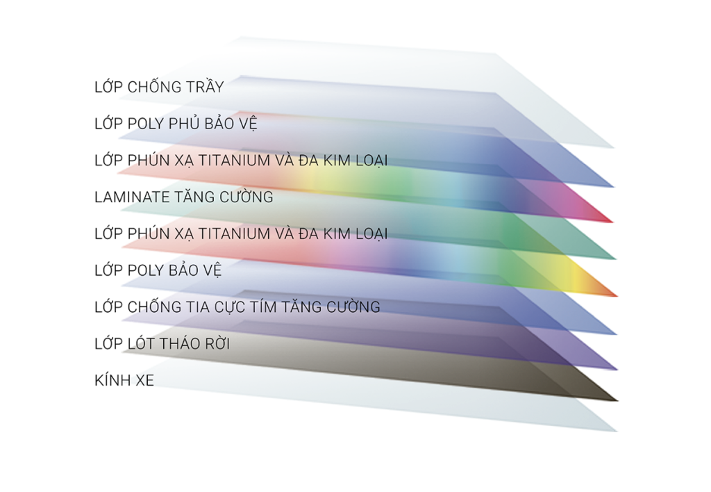 Cấu tạo phim 3M