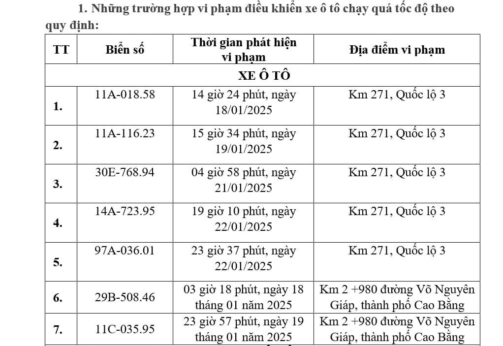 Một số trường hợp bị camera phạt nguội ghi lại