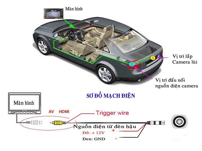 Cấu tạo camera lùi