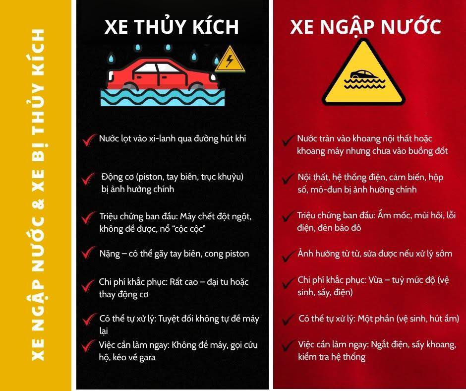xe bị thủy kích và xe bị ngập nước
