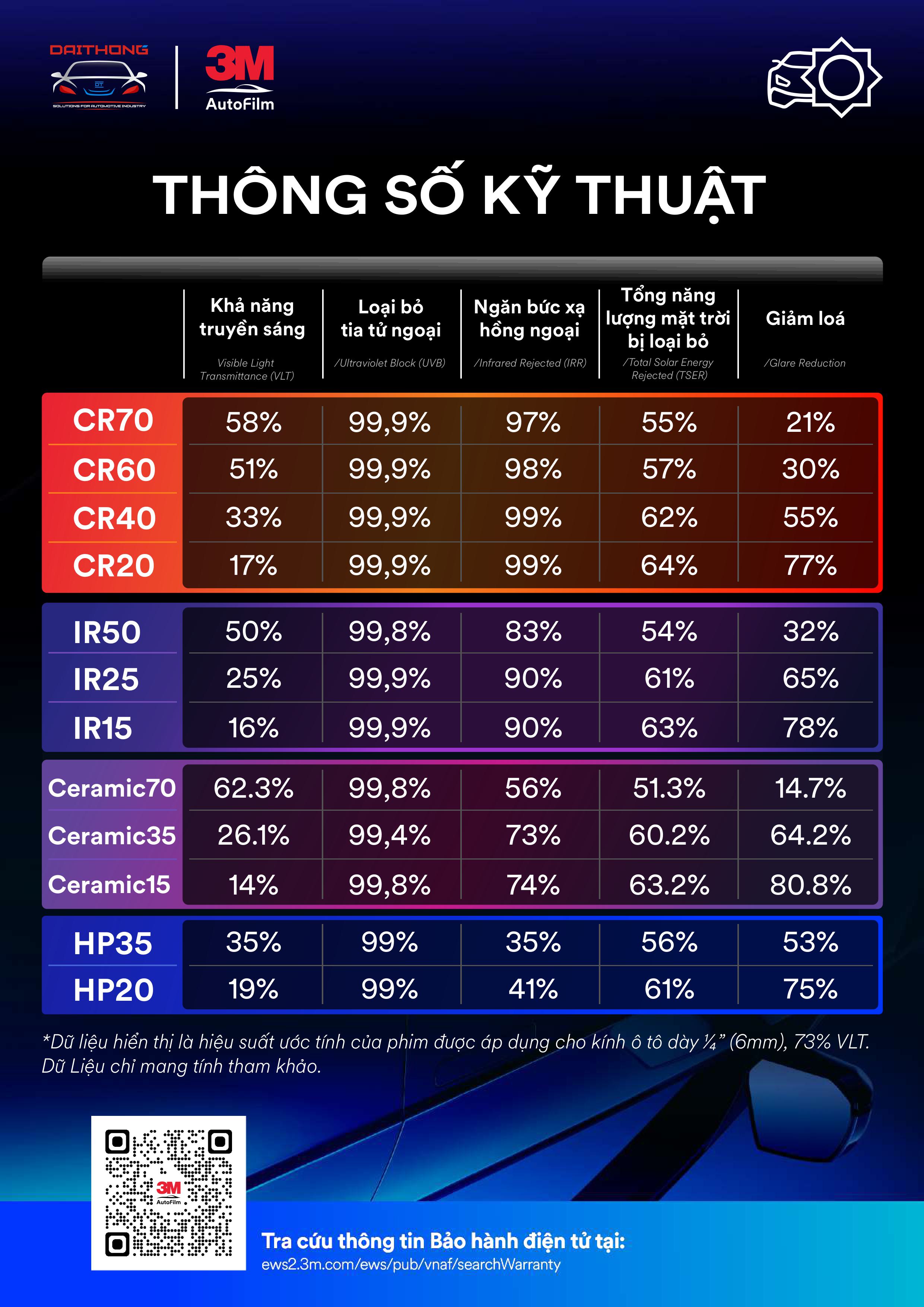 dòng phim cách nhiệt 3M