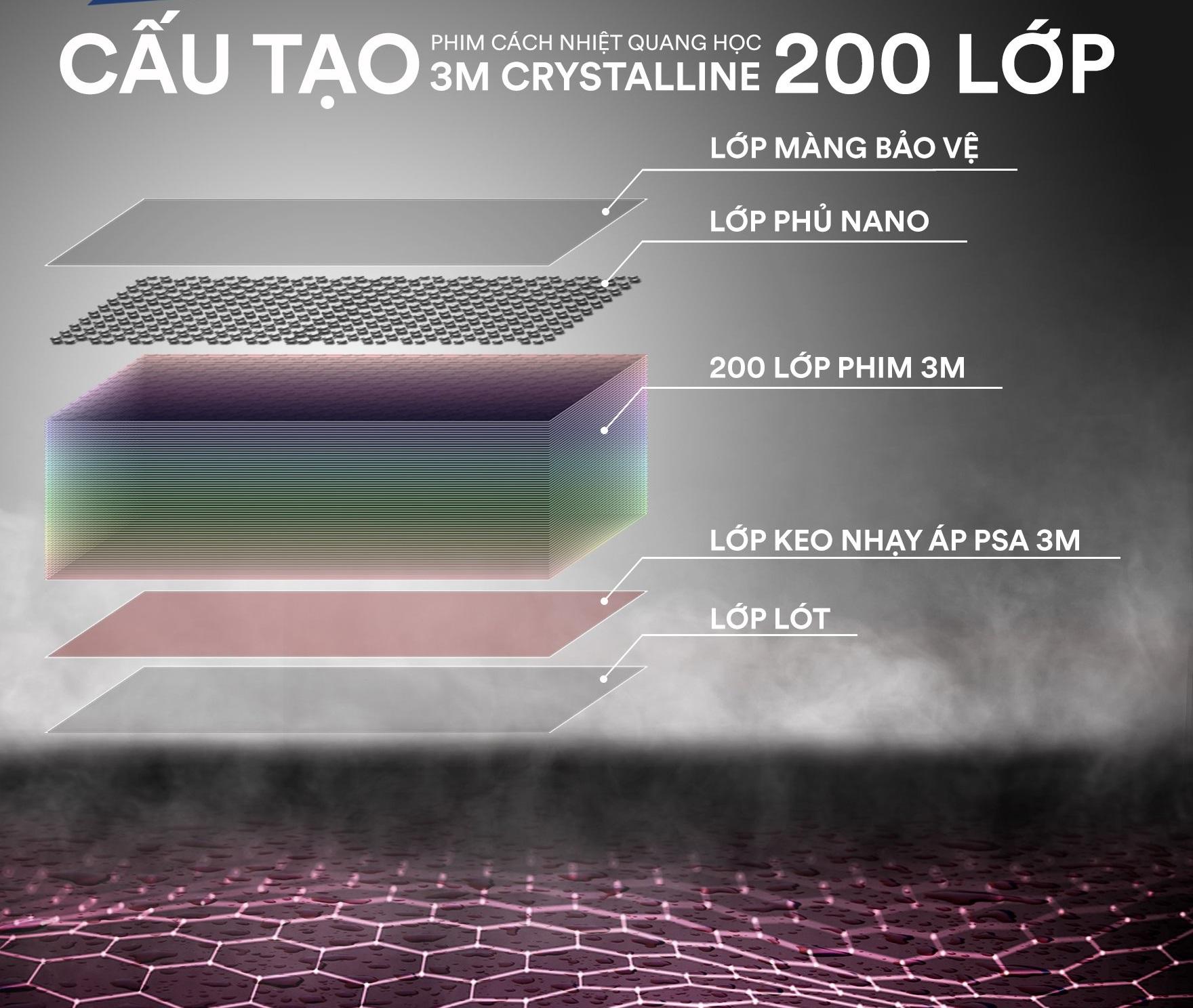 Cấu tạo phim cách nhiệt 3M