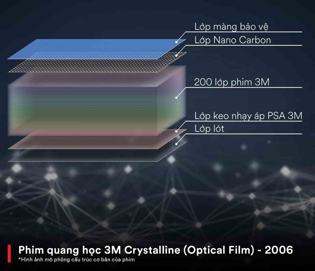Cấu trúc bảo vệ của phim cách nhiệt