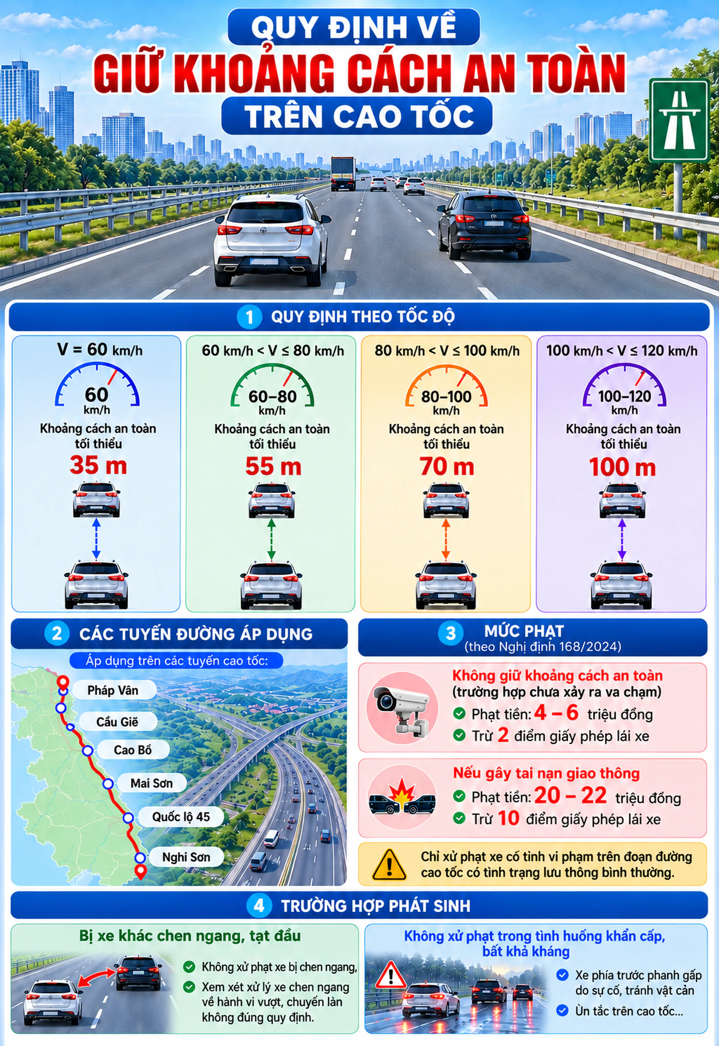 giu-khoang-cach-xe-oto.webp
