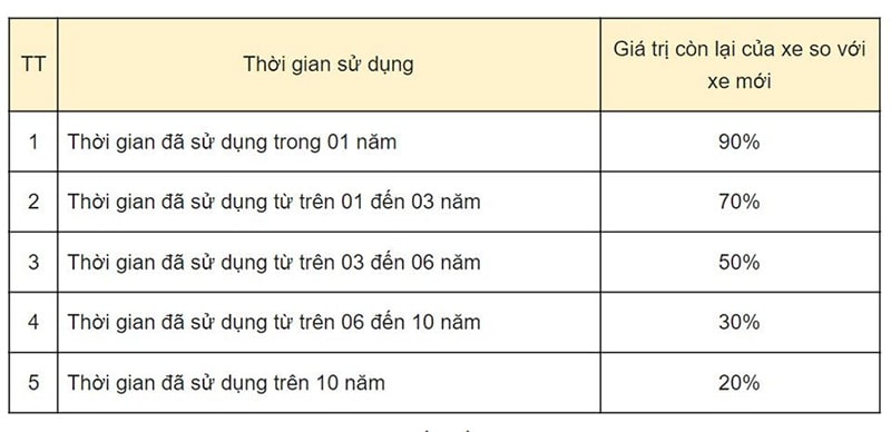 Bảng lệ phí sang tên đổi chủ