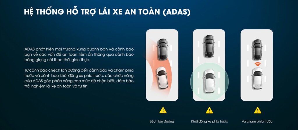 Tính năng cảnh báo thông minh camera hành trình A510