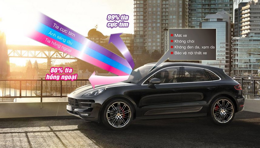 Phim cách nhiệt kính lái Suingard cho ô tô