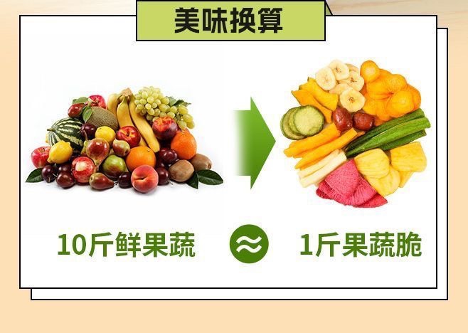 Thùng 2 túi hoa quả rau củ sấy khô nội địa Trung