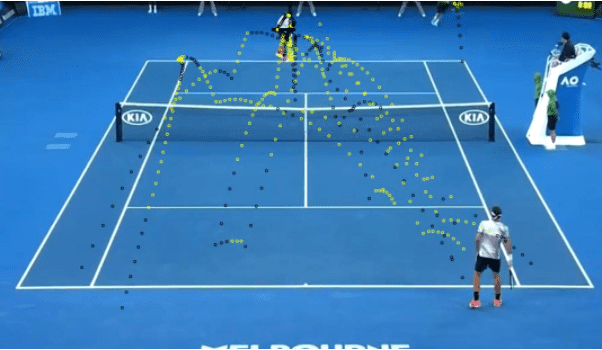 Công nghệ phân tích dữ liệu đã giúp Federer, Nadal, Djokovic trở nên vĩ đại như thế nào?