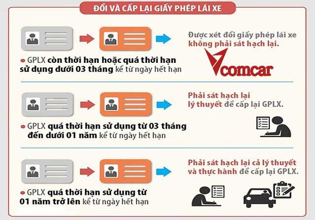 Thủ tục đổi bằng lái xe