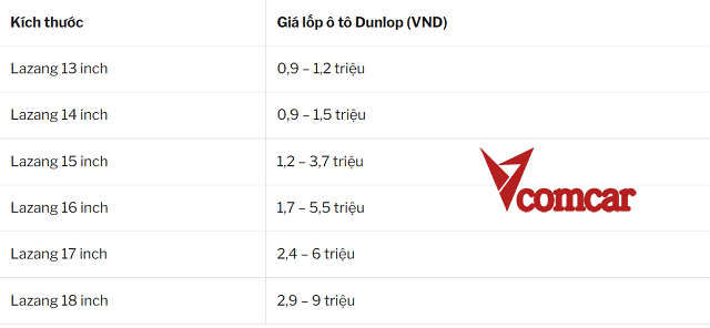 Bảng giá lốp Dunlop