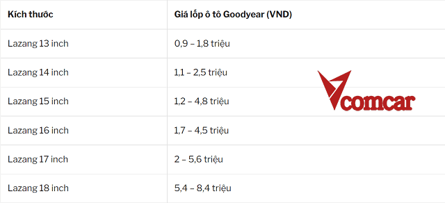 Bảng giá lốp Goodyear