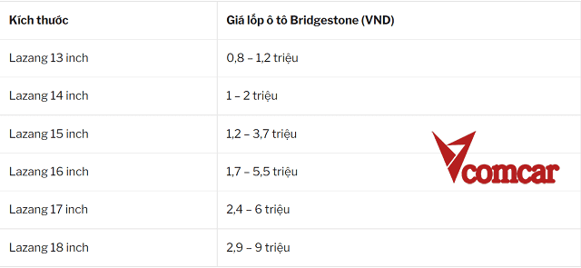 Bảng giá lốp đặc chủng Bridgestone