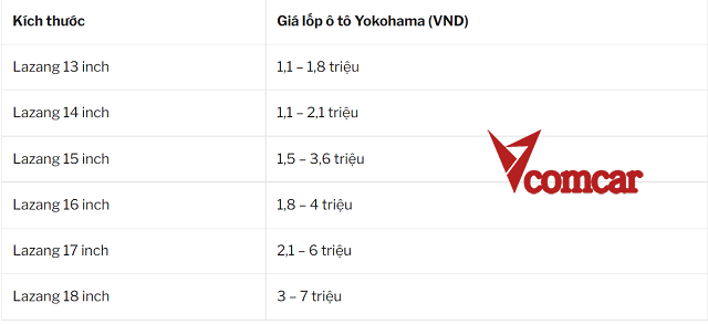 Bảng giá lốp Yokohama