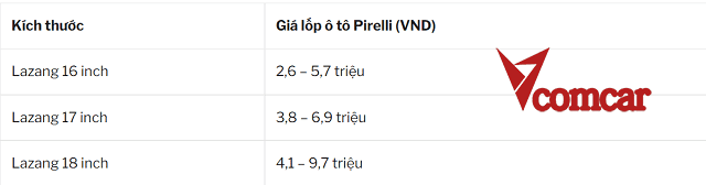 Bảng giá lốp Pirelli