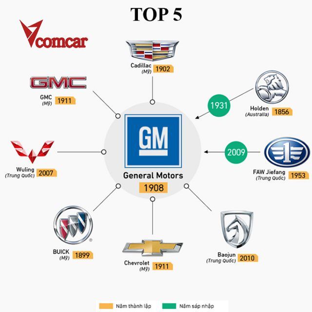 General Motors không hề kém cạnh với các dòng xe nằm trong top 10