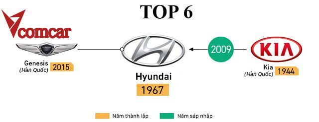 Hyundai – bước đi cùng bạn trên hành trình dài