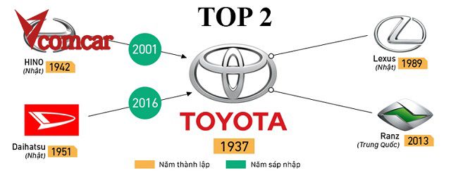 Toyota – sự lựa chọn của nhiều anh em tài xế