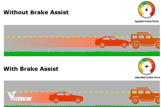 Ảnh 3: Hệ thống bổ trợ lực phanh gấp rút ngắn quãng đường phanh